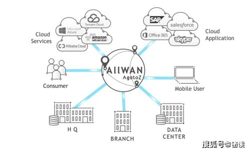 創(chuàng)新網(wǎng)絡(luò)技術(shù) 觀脈科技AllWAN智能網(wǎng)絡(luò)如何助力企業(yè)降本增效