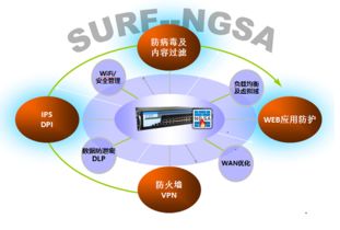 網(wǎng)絡安全的技術(shù)原理與網(wǎng)絡技術(shù)