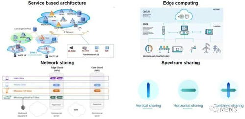 5G技術(shù)及市場趨勢2020版 引領網(wǎng)絡技術(shù)新紀元