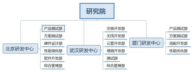 堅(jiān)持自主創(chuàng)新 神州云科深耕應(yīng)用交付領(lǐng)域