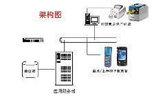 軟件定制_軟件定制供貨商_供應(yīng)廈門軟件開發(fā)廈門軟件定制_軟件定制價格_廈門景誠條碼科技