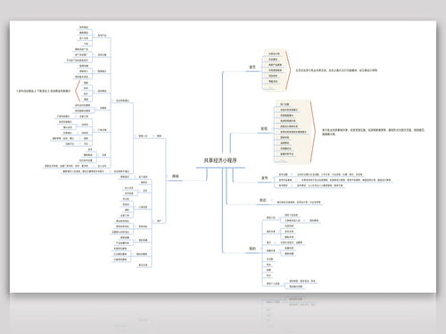 廈門小程序開發(fā) 泉州莆田漳州小程序開發(fā) 共享經(jīng)濟小程序開發(fā)