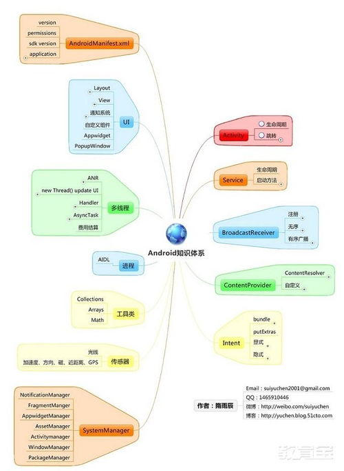 廈門軟件開(kāi)發(fā)培訓(xùn)公司