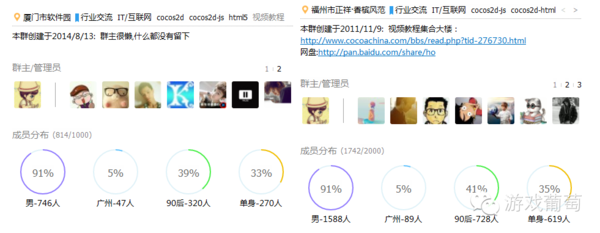 學(xué)渣的逆襲:從高考300分到擁有3000人開(kāi)發(fā)者社群-